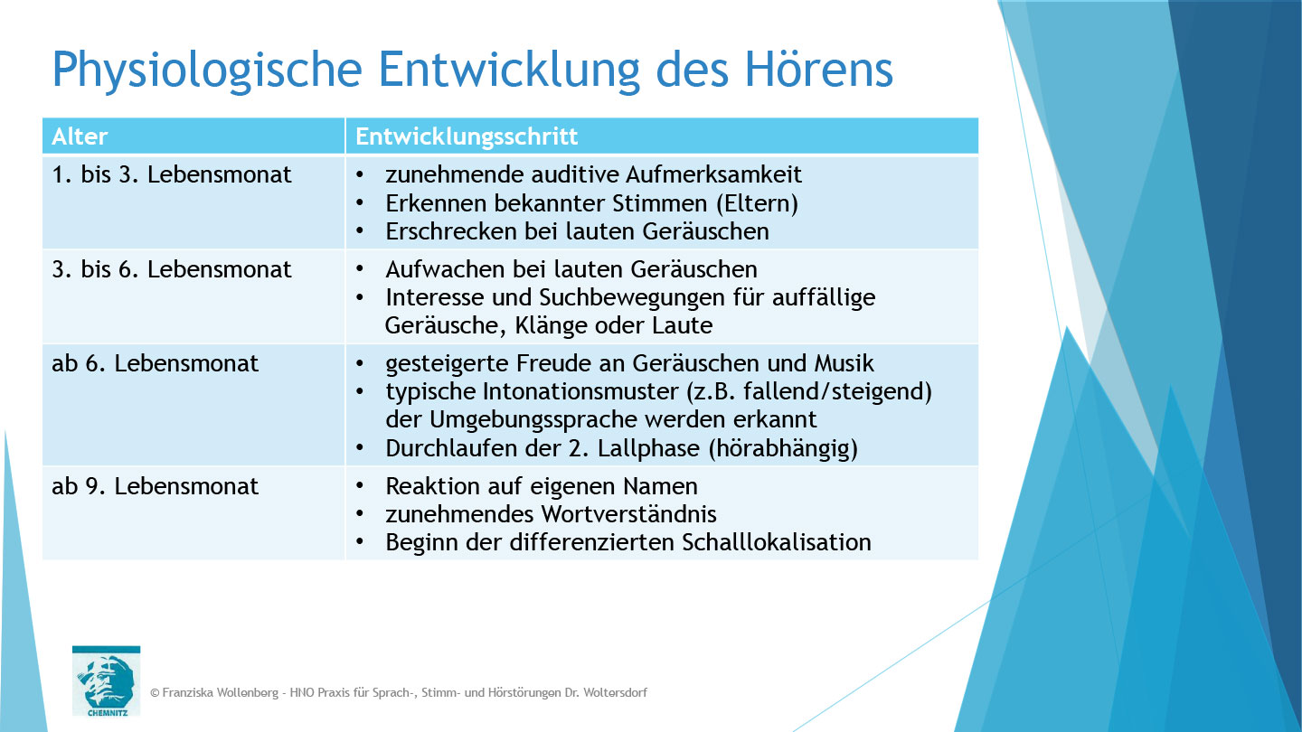 Das Hören . AVWS-Fachvortrag . Franziska Wollenberg