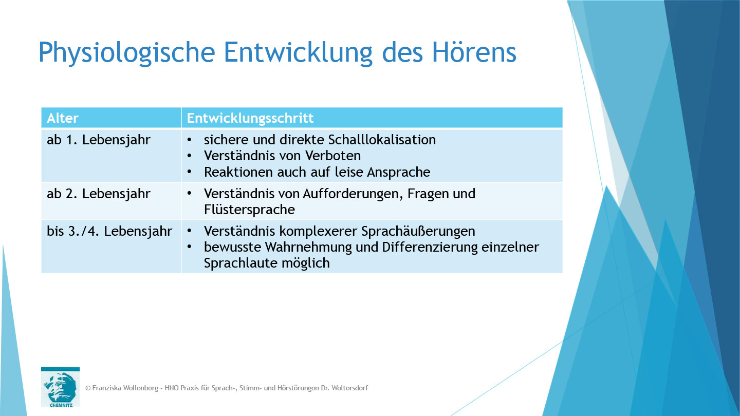 Das Hören . AVWS-Fachvortrag . Franziska Wollenberg