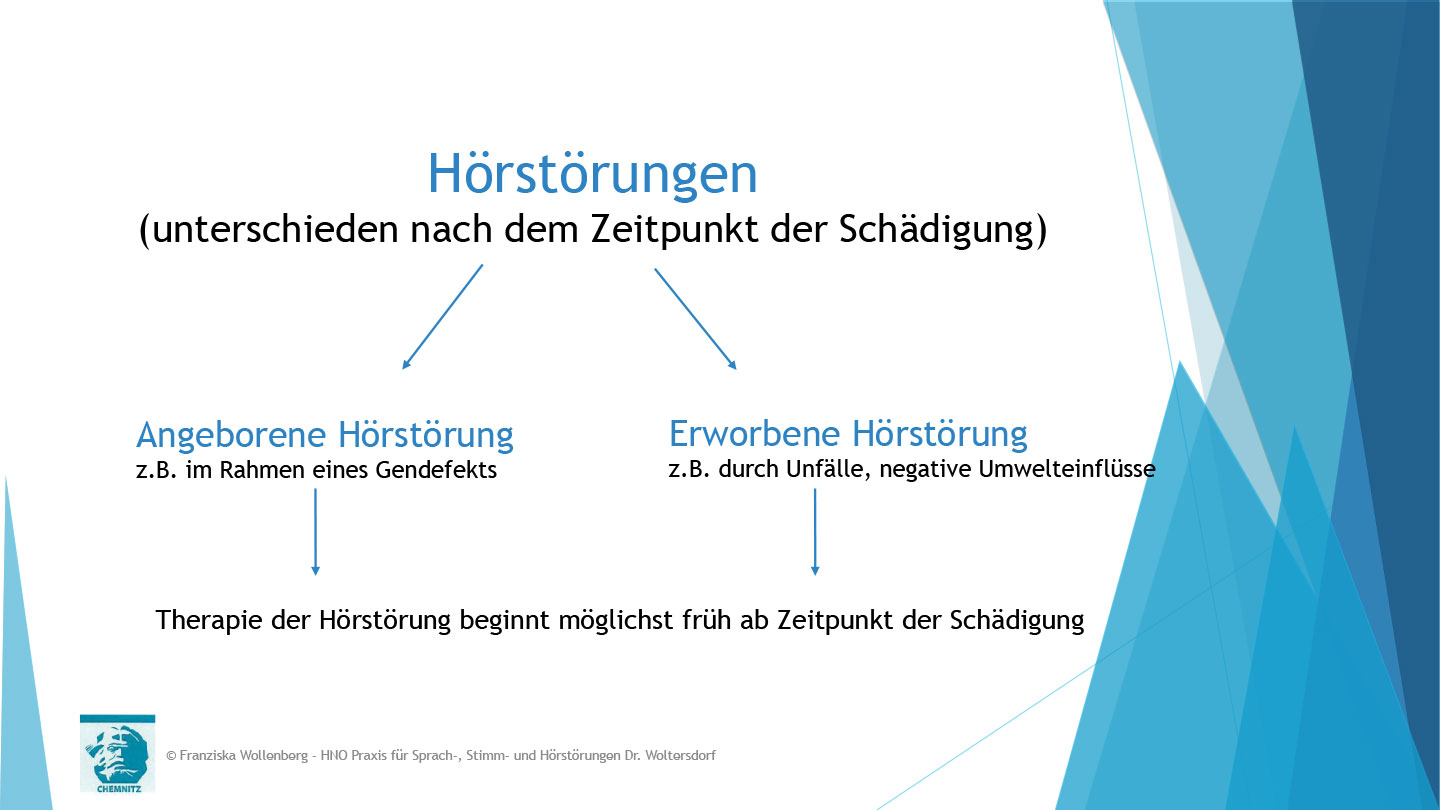Das Hören . AVWS-Fachvortrag . Franziska Wollenberg
