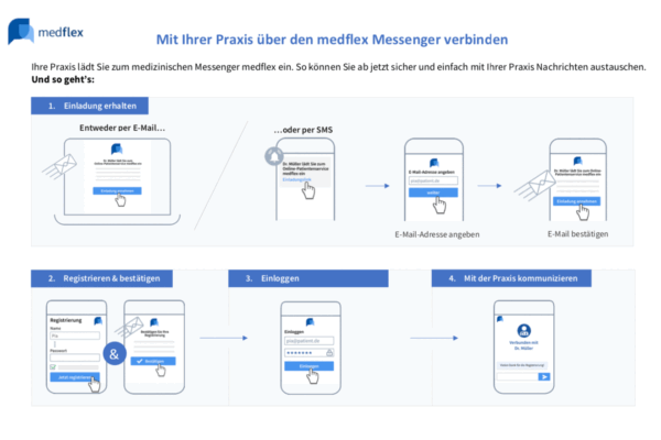 Medflex-Messenger: Online-Kontakt zu Dr. med. Woltersdorf